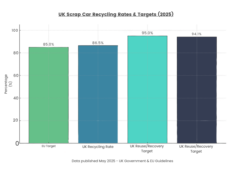 infographic - UK Reuse/Recovery Target