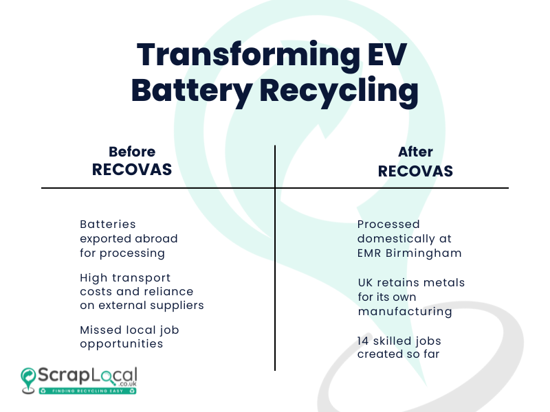 Before and after RECOVAS